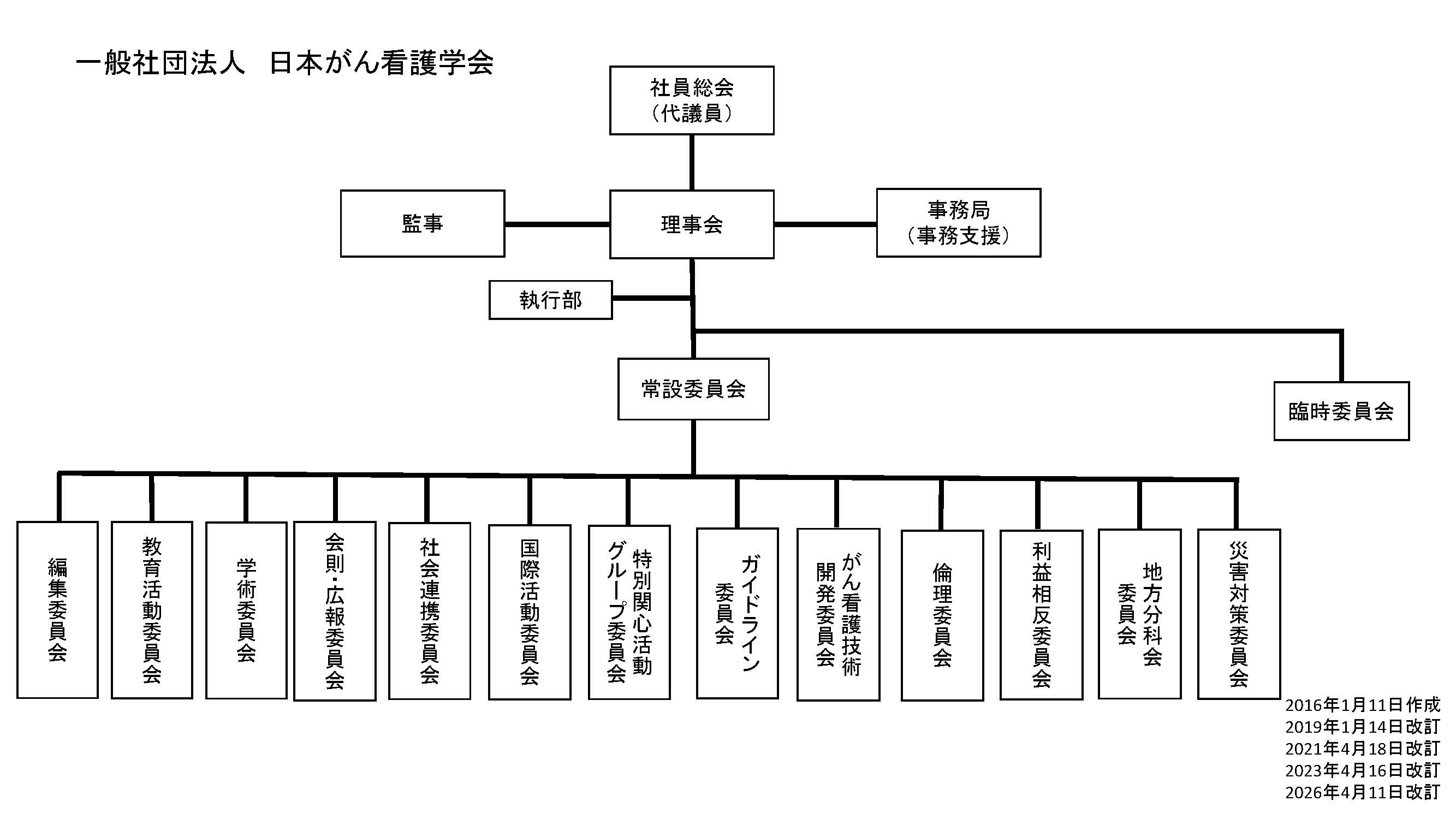 組織図
